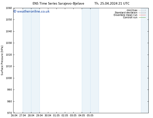 Surface pressure GEFS TS Tu 30.04.2024 21 UTC