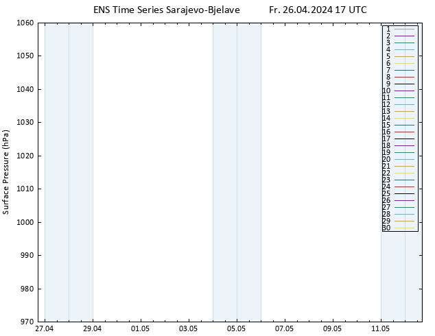 Surface pressure GEFS TS Fr 26.04.2024 17 UTC