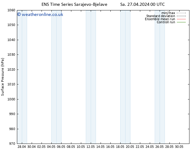 Surface pressure GEFS TS Sa 27.04.2024 00 UTC