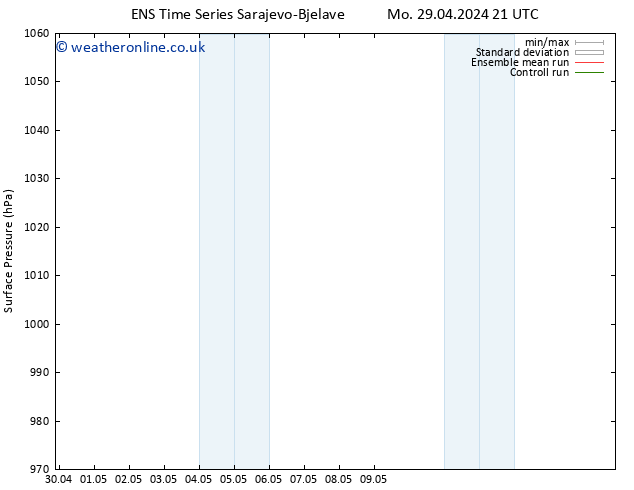 Surface pressure GEFS TS Tu 30.04.2024 21 UTC