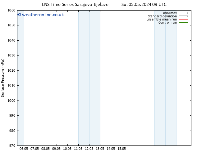 Surface pressure GEFS TS Mo 06.05.2024 03 UTC