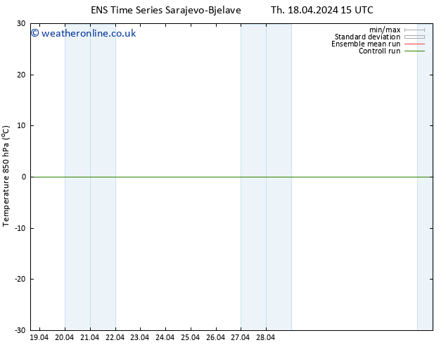 Temp. 850 hPa GEFS TS Tu 23.04.2024 15 UTC