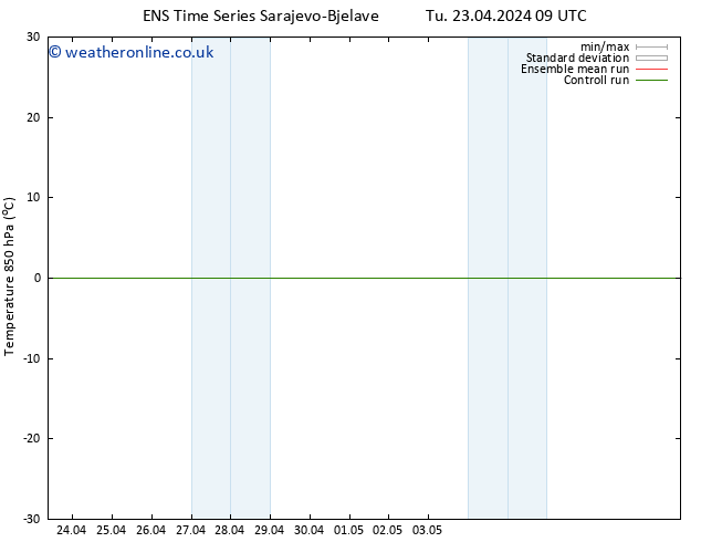 Temp. 850 hPa GEFS TS Tu 23.04.2024 09 UTC