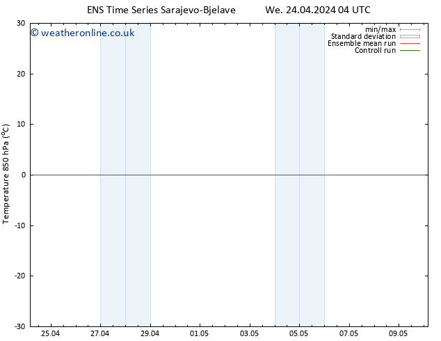 Temp. 850 hPa GEFS TS Th 25.04.2024 04 UTC
