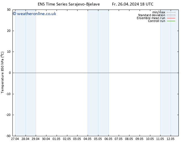 Temp. 850 hPa GEFS TS Sa 27.04.2024 00 UTC