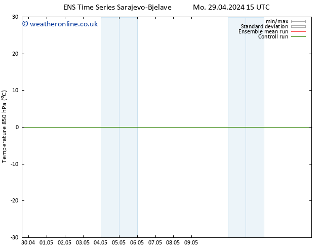 Temp. 850 hPa GEFS TS Mo 29.04.2024 21 UTC