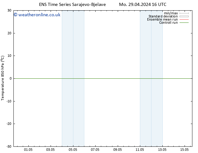 Temp. 850 hPa GEFS TS Mo 29.04.2024 16 UTC