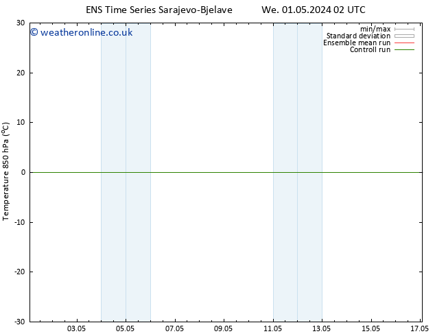 Temp. 850 hPa GEFS TS Th 02.05.2024 02 UTC