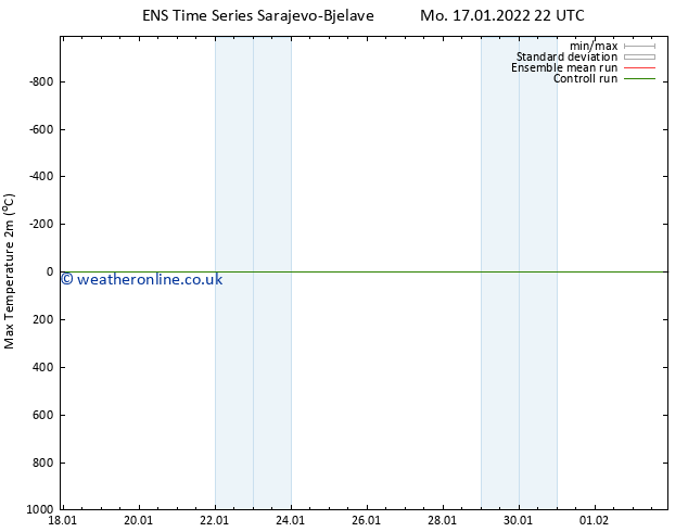 Temperature High (2m) GEFS TS Tu 18.01.2022 04 UTC