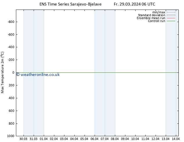 Temperature High (2m) GEFS TS Fr 29.03.2024 12 UTC