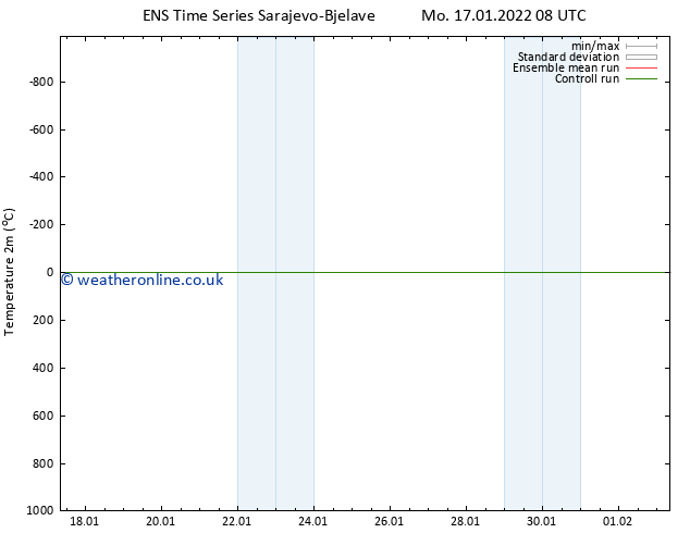 Temperature (2m) GEFS TS Mo 17.01.2022 14 UTC
