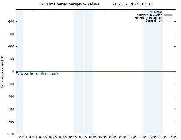 Temperature (2m) GEFS TS Fr 10.05.2024 06 UTC