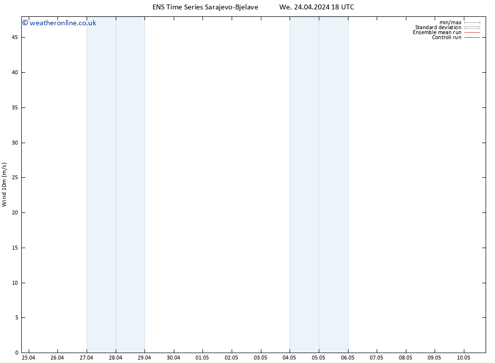 Surface wind GEFS TS Th 25.04.2024 00 UTC