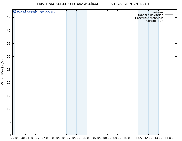 Surface wind GEFS TS Mo 29.04.2024 06 UTC