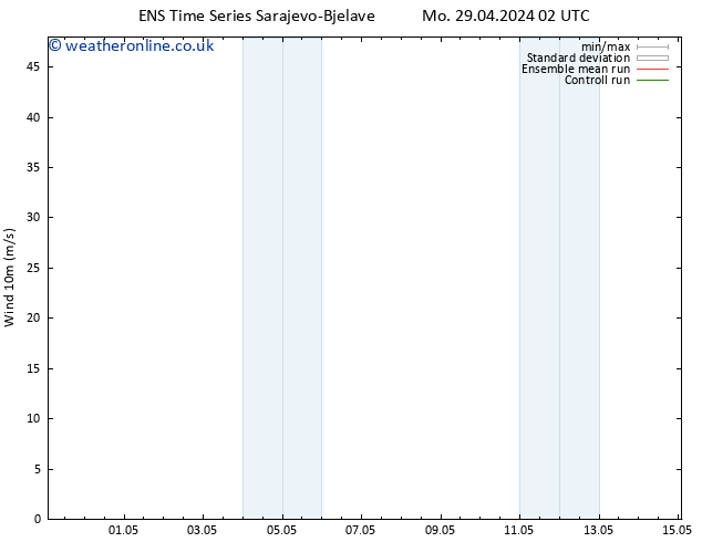 Surface wind GEFS TS Mo 29.04.2024 14 UTC