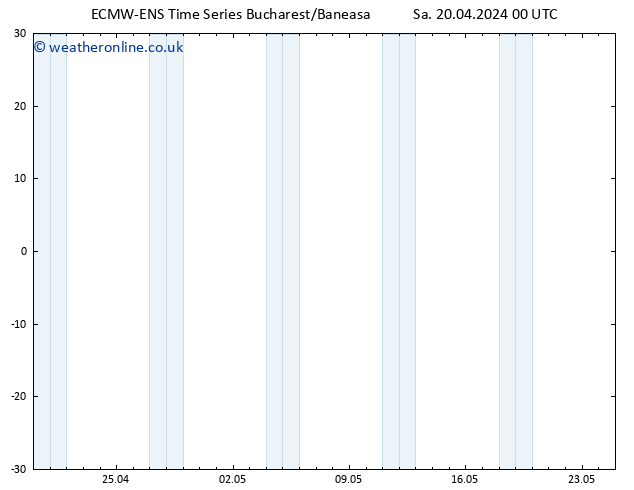 Height 500 hPa ALL TS Sa 20.04.2024 00 UTC