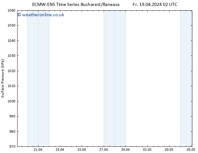 Surface pressure ALL TS Su 21.04.2024 02 UTC