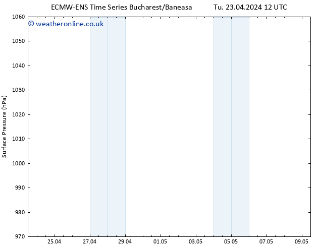 Surface pressure ALL TS Tu 23.04.2024 18 UTC