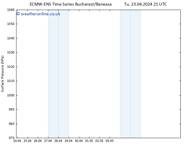 Surface pressure ALL TS We 24.04.2024 21 UTC