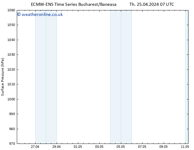 Surface pressure ALL TS Th 25.04.2024 13 UTC