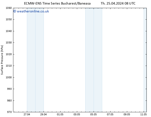 Surface pressure ALL TS Th 25.04.2024 14 UTC