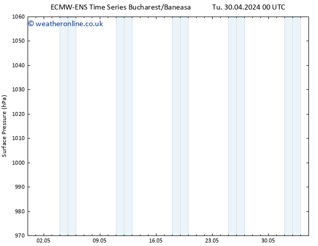 Surface pressure ALL TS Tu 30.04.2024 06 UTC