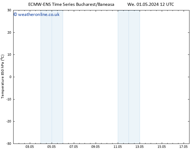 Temp. 850 hPa ALL TS Su 05.05.2024 18 UTC