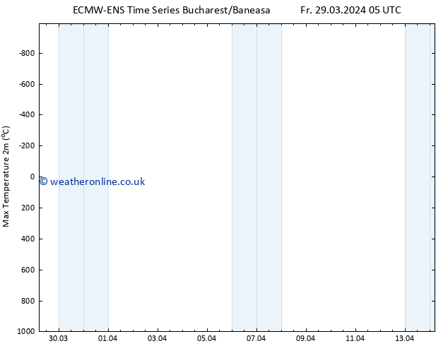 Temperature High (2m) ALL TS Fr 29.03.2024 11 UTC