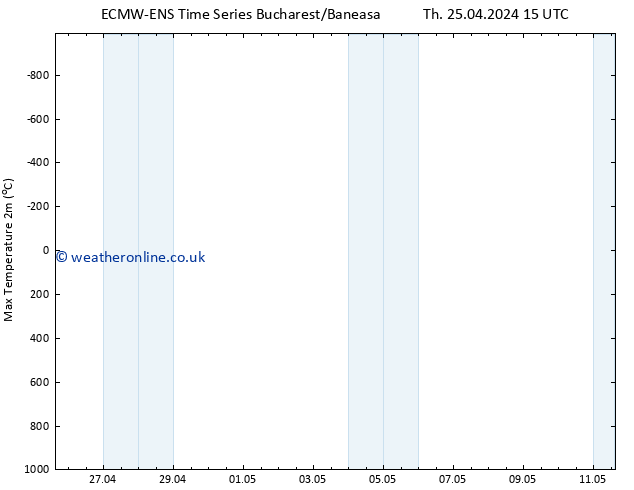 Temperature High (2m) ALL TS Th 25.04.2024 21 UTC