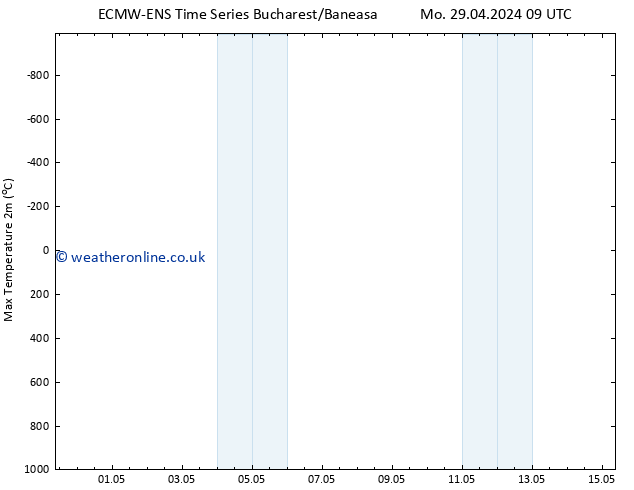 Temperature High (2m) ALL TS Mo 29.04.2024 15 UTC