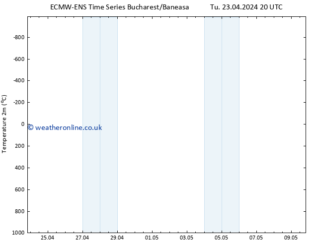 Temperature (2m) ALL TS We 24.04.2024 02 UTC