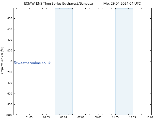 Temperature (2m) ALL TS Sa 04.05.2024 04 UTC