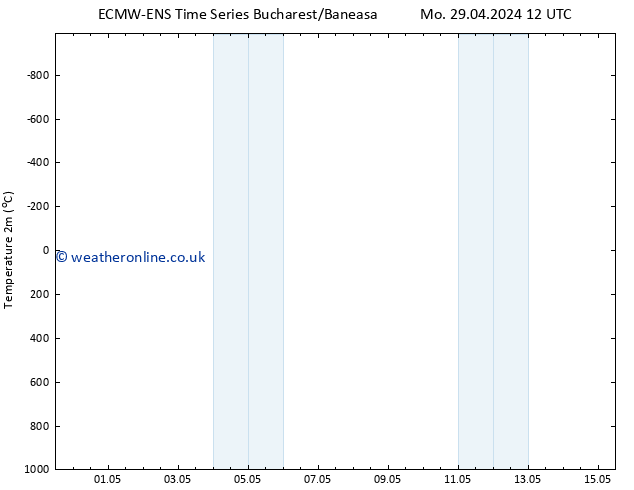 Temperature (2m) ALL TS Sa 11.05.2024 18 UTC