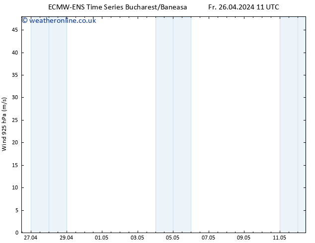 Wind 925 hPa ALL TS Su 12.05.2024 11 UTC