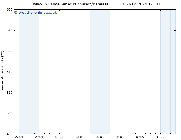 Height 500 hPa ALL TS Sa 27.04.2024 00 UTC