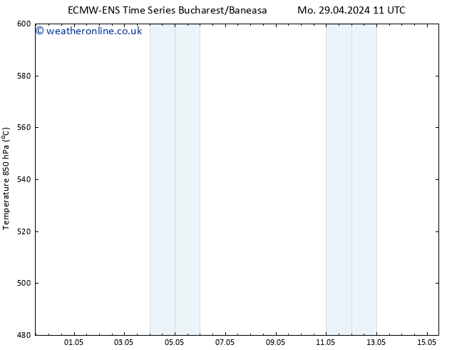 Height 500 hPa ALL TS Th 02.05.2024 11 UTC