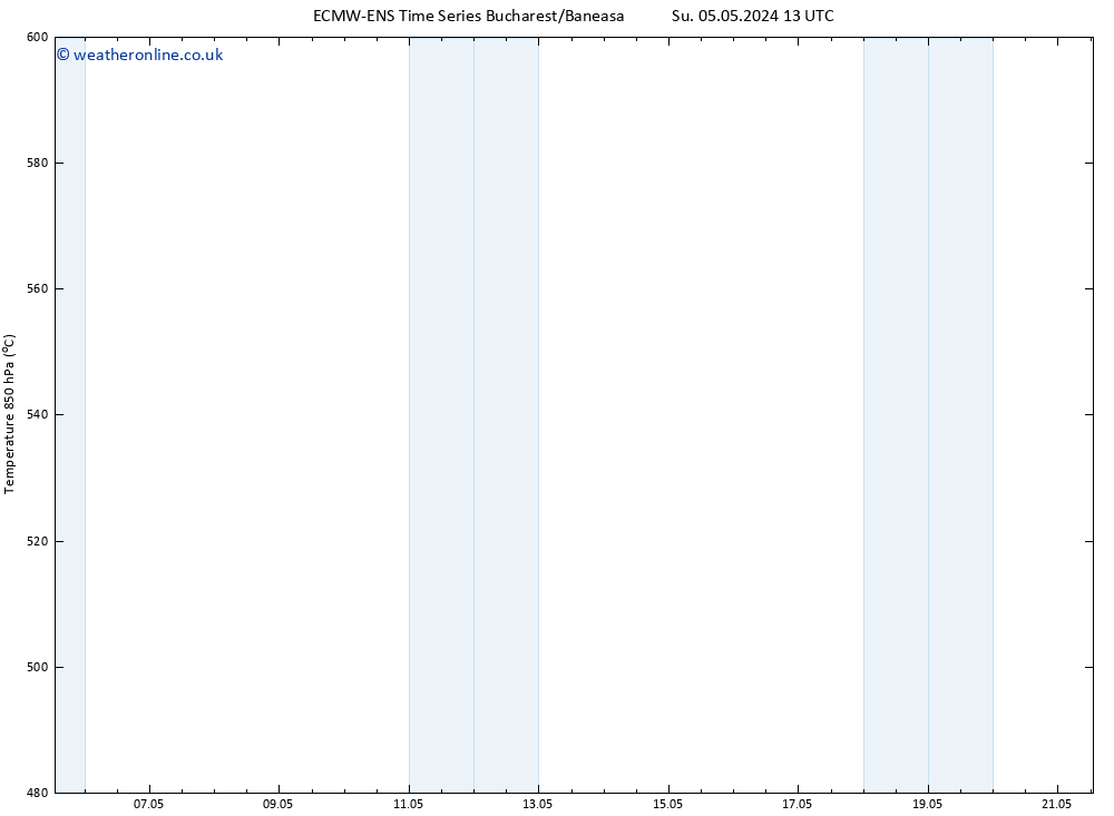Height 500 hPa ALL TS Su 05.05.2024 13 UTC