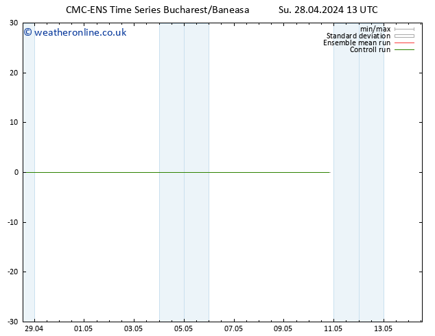 Height 500 hPa CMC TS Su 28.04.2024 19 UTC
