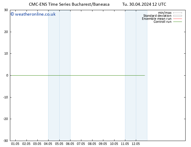 Temperature (2m) CMC TS We 01.05.2024 12 UTC