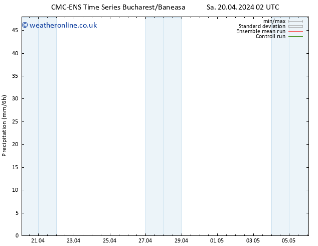 Precipitation CMC TS Sa 20.04.2024 08 UTC