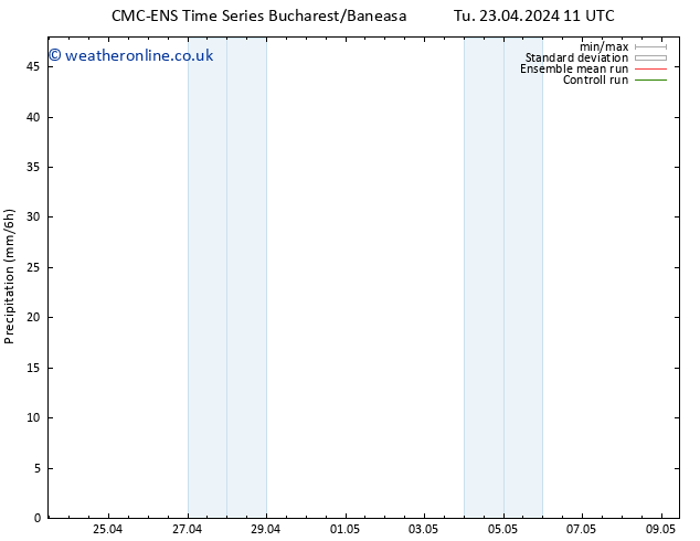 Precipitation CMC TS Fr 03.05.2024 11 UTC