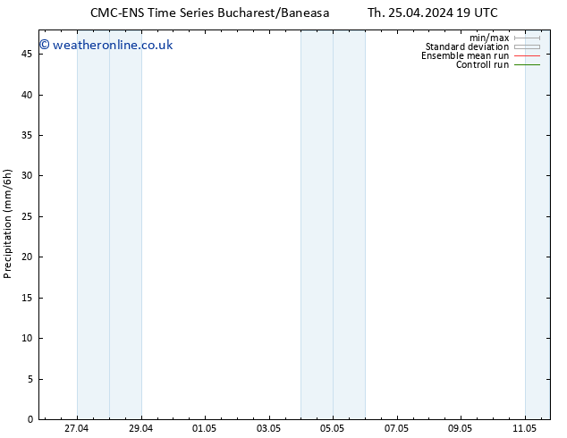 Precipitation CMC TS Fr 26.04.2024 01 UTC