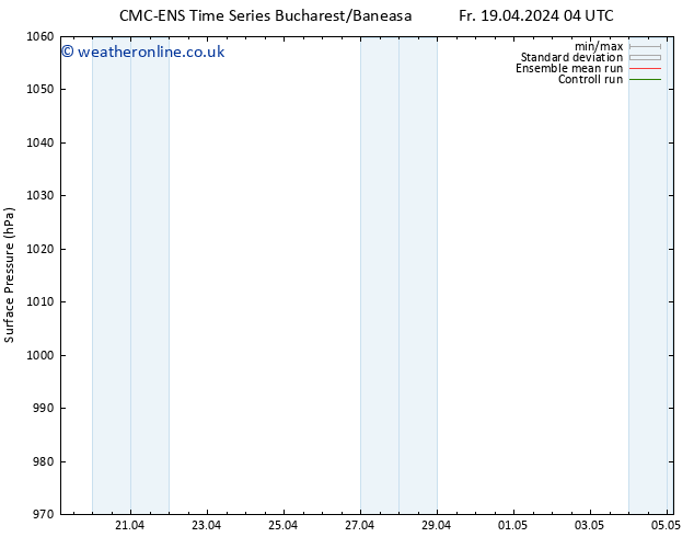 Surface pressure CMC TS Fr 19.04.2024 10 UTC