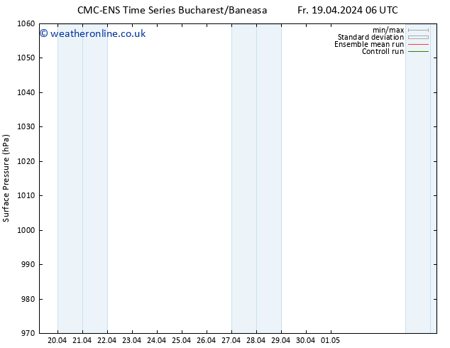 Surface pressure CMC TS We 24.04.2024 18 UTC