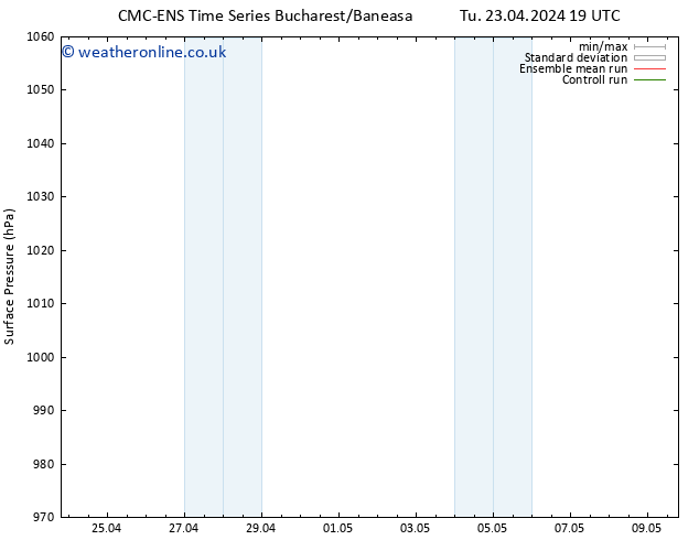 Surface pressure CMC TS Tu 23.04.2024 19 UTC