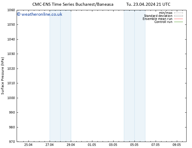 Surface pressure CMC TS Tu 30.04.2024 21 UTC