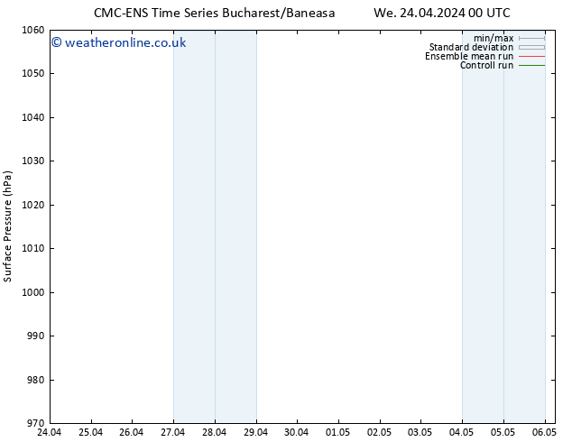 Surface pressure CMC TS We 01.05.2024 12 UTC