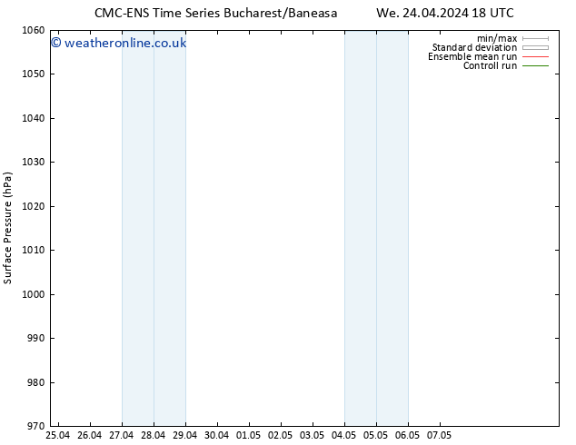 Surface pressure CMC TS Th 25.04.2024 00 UTC