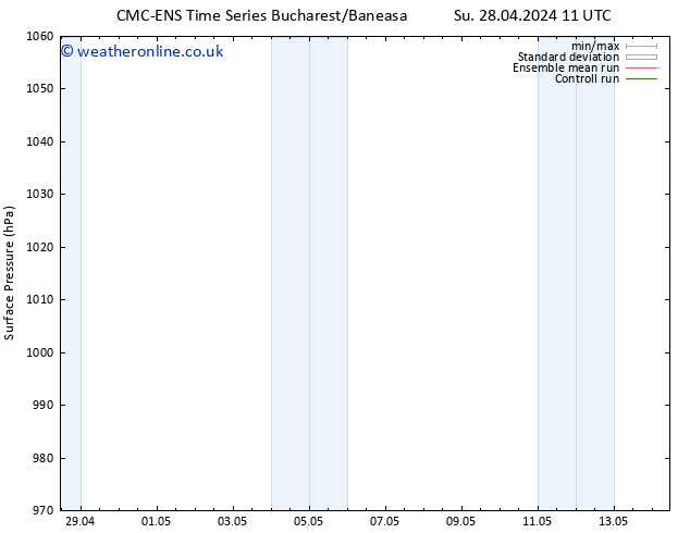 Surface pressure CMC TS Tu 30.04.2024 23 UTC