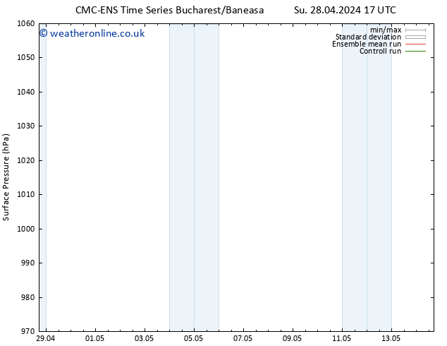 Surface pressure CMC TS Tu 07.05.2024 17 UTC